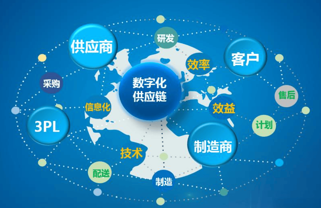 數(shù)字化供應鏈 企業(yè)轉型與發(fā)展的關鍵驅動力