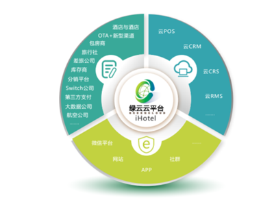 網易嚴選經營酒店 未來住宿業(yè)運營互聯(lián)網信息服務的新藍圖