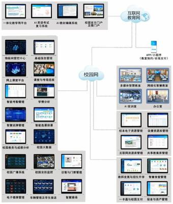 藍鴿集團助力山東省教育信息化發(fā)展，2022年山東智慧校園覆蓋率將達80%
