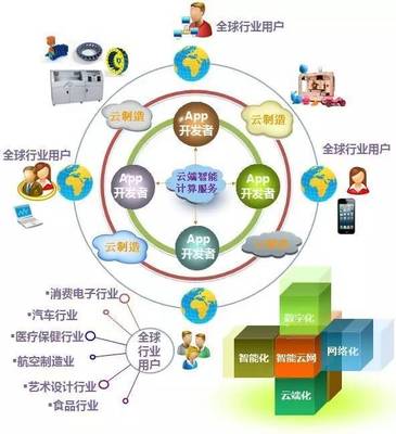 2016中國智能制造十大變革趨勢