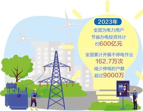 我國初步建成全球規(guī)模最大的互聯(lián)網辦電服務體系