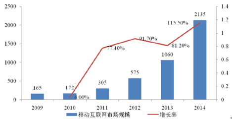 2016年中國互聯網新聞信息服務行業發展現狀及特點分析