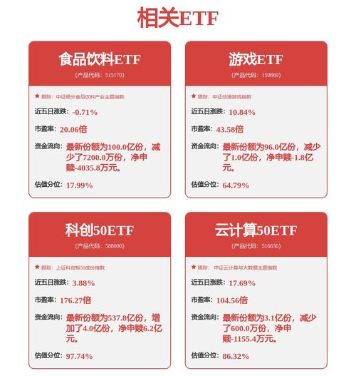 科技主題投資正當(dāng)時(shí) 一鍵布局成長資產(chǎn)，興業(yè)中證科技優(yōu)勢成長50策略ETF（認(rèn)購代碼 563563）火熱發(fā)售