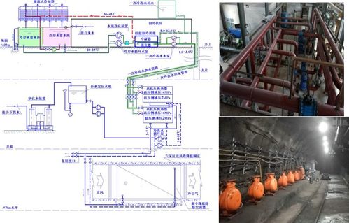 礦井降溫與礦井水資源化再生利用技術 資源再生利用的協同創新路徑