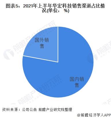 2022年中國(guó)廢鋼行業(yè)龍頭企業(yè)分析 華宏科技，再生資源加工裝備的先行者