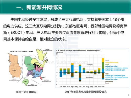 高比例可再生能源并網(wǎng)的系統(tǒng)問(wèn)題與技術(shù)進(jìn)展
