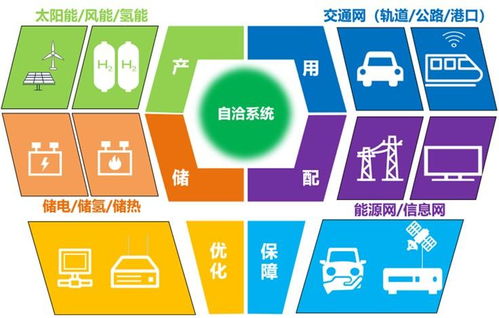 交通與能源融合技術(shù)發(fā)展白皮書(shū) 資源再生利用技術(shù)研發(fā)的核心價(jià)值與實(shí)踐路徑