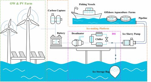 電轉冰 開啟深遠海綠色電能規?；{與資源再生的創新之路
